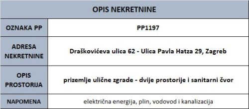 PP1197_Draškovićeva 62 - Pavla Hatza 29